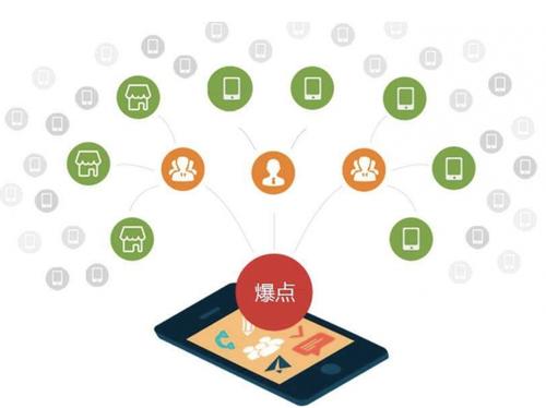 赫山为什么越来越多的企业通过软文营销来引流